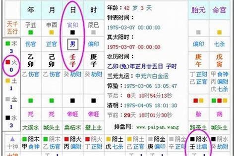 八字推算|生辰八字算命、五行喜用神查询（免费测算）